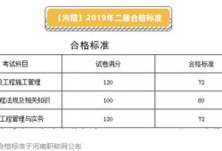 二级建造师通过分数线二级建造师分数线2022