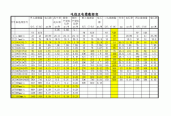 低压电缆载流量对照表,低压电缆载流量