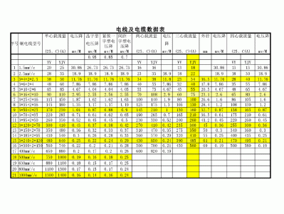 低压电缆载流量对照表,低压电缆载流量