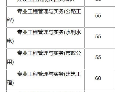 考二级建造师好考吗现在考二级建造师好考吗