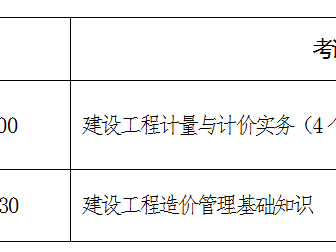 造价工程师考试价格,造价工程师考试时间?