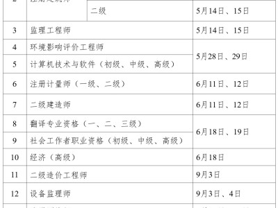 北京造价工程师考试时间,北京造价工程师考试报名时间
