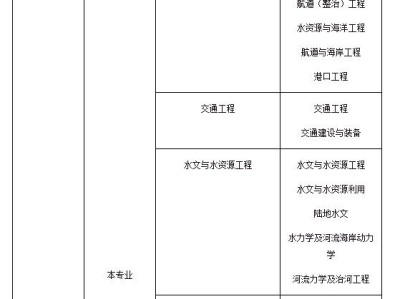 注册岩土工程师执业情况查询官网,注册岩土工程师执业情况查询