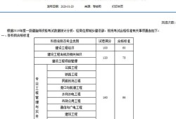 2018年一级建造师成绩查询时间是什么时间,一级建造师考试成绩什么时候公布