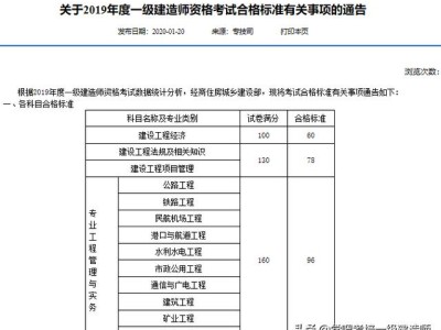 2018年一级建造师成绩查询时间是什么时间,一级建造师考试成绩什么时候公布