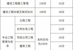 二级建造师考试及格分数2022年二建合格分数线