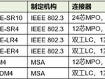 波特率单位比特率和波特率单位