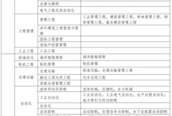 二级建造师转注册流程和所需材料二级建造师转注