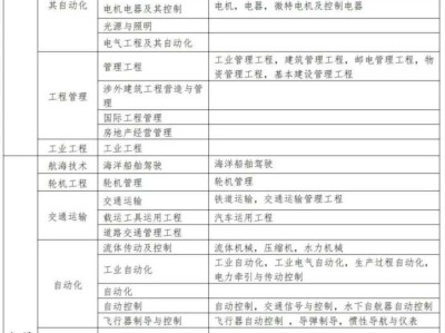 二级建造师转注册流程和所需材料二级建造师转注
