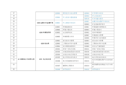 2021年安全监理工程师报考时间,安全监理工程师报名时间