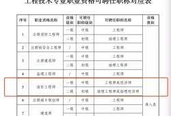 造价工程师和一级建造师造价工程师和一级建造师难度