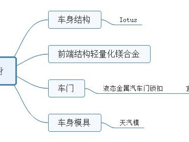 泉峰结构工程师待遇,泉峰结构工程师待遇如何