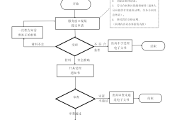 造价工程师图纸大全,造价工程师图纸