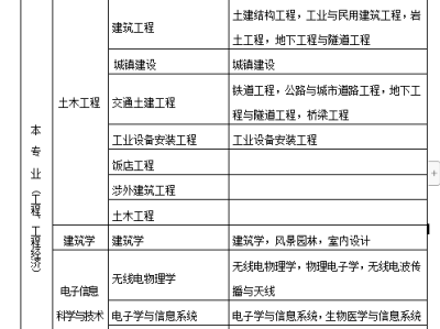 2021二级建造师宝典二级建造师宝典