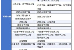 注册岩土工程师论坛,注册岩土工程师论坛app