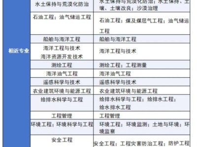 注册岩土工程师论坛,注册岩土工程师论坛app