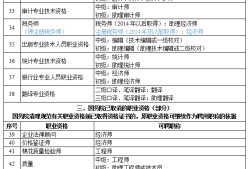 监理工程师考试通过率,全国监理工程师考试科目