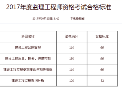 监理设施监理工程师考试内容,监理设施监理工程师考试