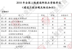 二级建造师培训哪个网校好,二级建造师网上培训班哪个好