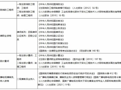 报考消防工程师要什么专业才能考报考消防工程师要什么专业
