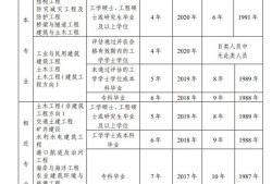 注册结构工程师 考试时间三清注册结构工程师考试