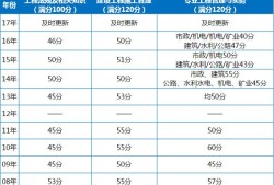 二级建造师可以跨省注册吗,二级建造师可以跨省注册吗现在