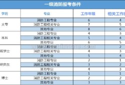 消防工程师报名费2500,消防工程师报名费发票