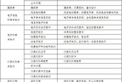 二级建造师考试有专业限制吗的简单介绍