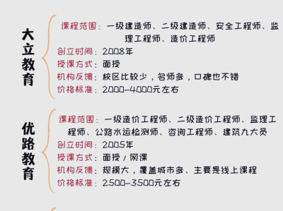 造价工程师培训哪个比较好造价工程师包过培训
