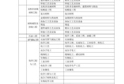 土木二级建造师报考条件土木二建考试科目都有哪些
