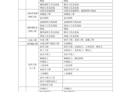 土木二级建造师报考条件土木二建考试科目都有哪些