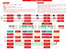 造价工程师考试动态,造价工程师考试动态题库