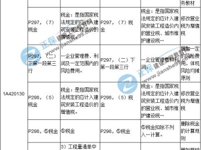 一级建造师答题卡后面没写名字一级建造师答题卡