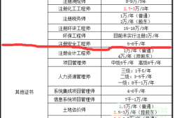监理工程师各专业范围,监理工程师各专业的执业范围