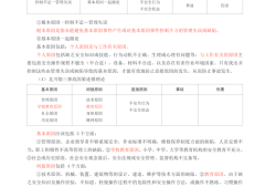 注册安全工程师安全生产管理注册安全工程师安全生产管理哪个老师讲的好