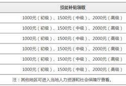 注册安全工程师没有用处为什么还有那么多人去考？