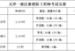 注册一级消防工程师通过率的简单介绍