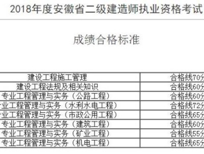 贵阳二级建造师分数线2020贵阳二级建造师分数线