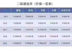 水利水电工程一级建造师考试科目二级建造师水利水电考试科目