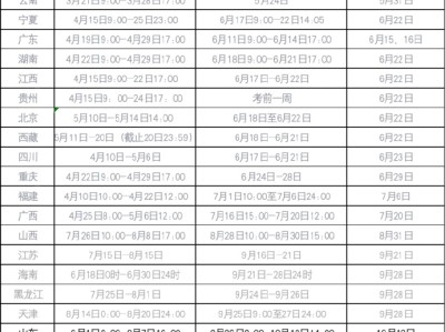 陕西造价工程师代报名,陕西造价工程师报考条件