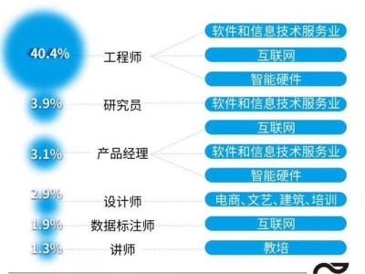 凤凰结构工程师招聘的简单介绍