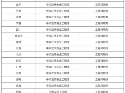 注册安全工程师没有用处为什么还有那么多人去考？