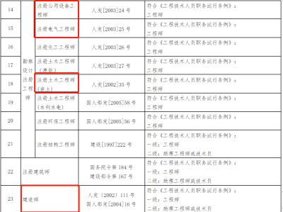 建筑工程技术专业可以考结构工程师吗,建筑经济可以报考结构工程师