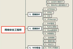 武威网络安全工程师入门,武威网络安全工程师入门培训班