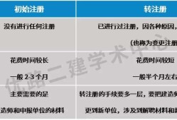 二级建造师可以转注吗,二建转注带b证什么意思