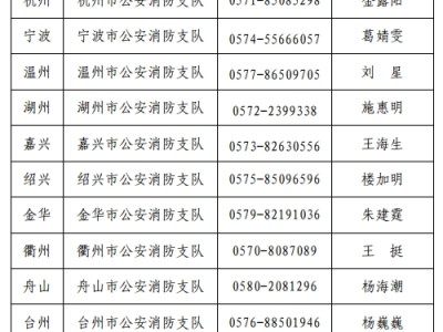 消防工程师考试时间2019,消防工程师考试时间2019年