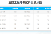 消防工程师考试通过率是多少的简单介绍