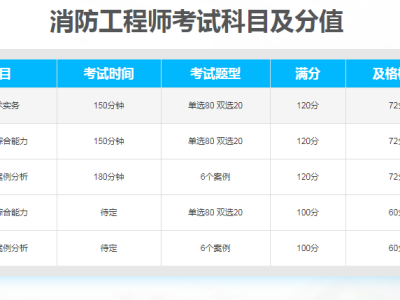 消防工程师考试通过率是多少的简单介绍