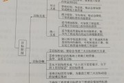 2014监理工程师监理工程师2014年真题