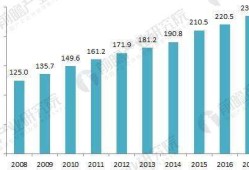 2000年中国城市化率,中国城市化率